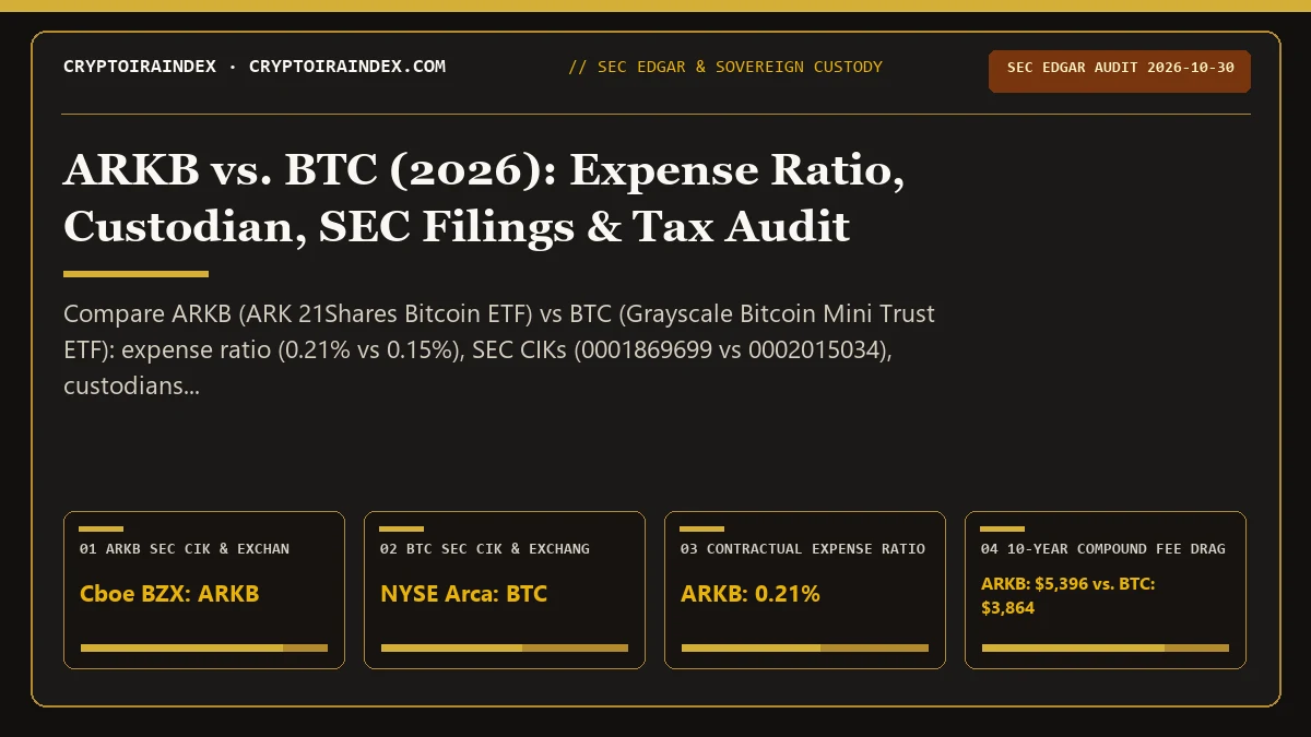 ARKB vs BTC (2026): Fee (0.21% vs 0.15%) & Custody Audit