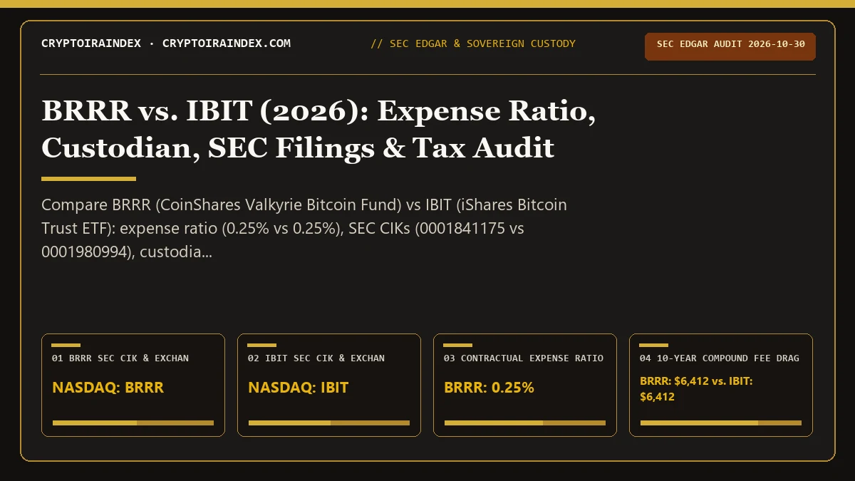 BRRR vs IBIT (2026): Fee (0.25% vs 0.25%) & Custody Audit